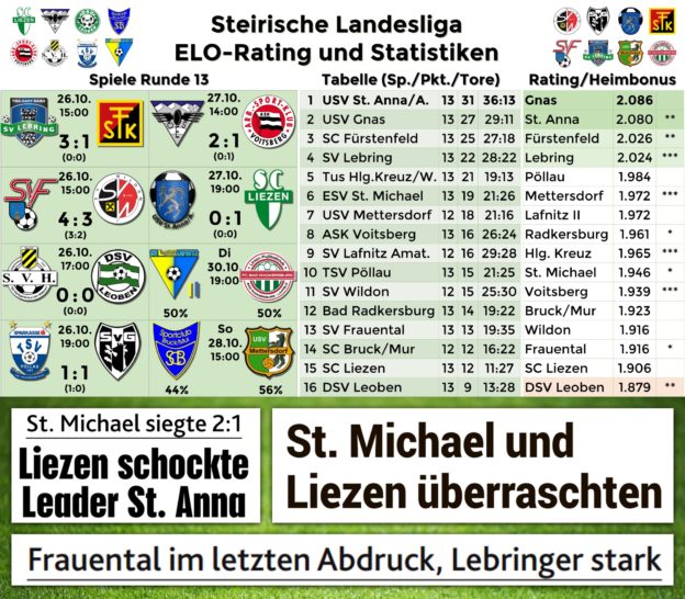 Fussball Ergebnisse Gestern Abend Fussball Ergebnisse Gestern Abend